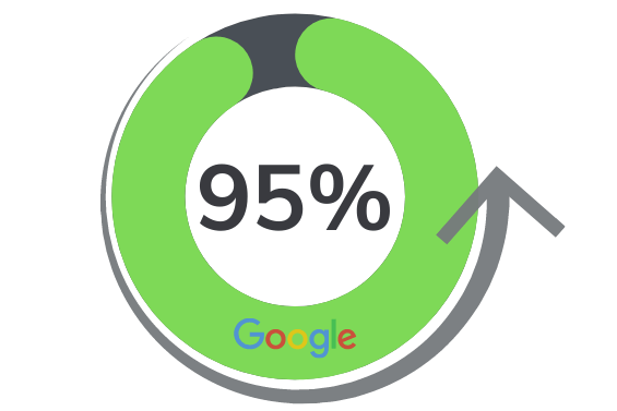 percentual-de-buscas-no-google